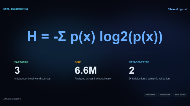 Shannon entropy formula with benchmark evidence summary: 3 independent datasets, 6.6 million analyzed rows, and 2 validated capabilities.